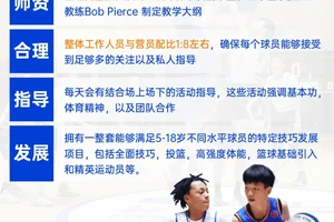 如何选择篮球训练营???